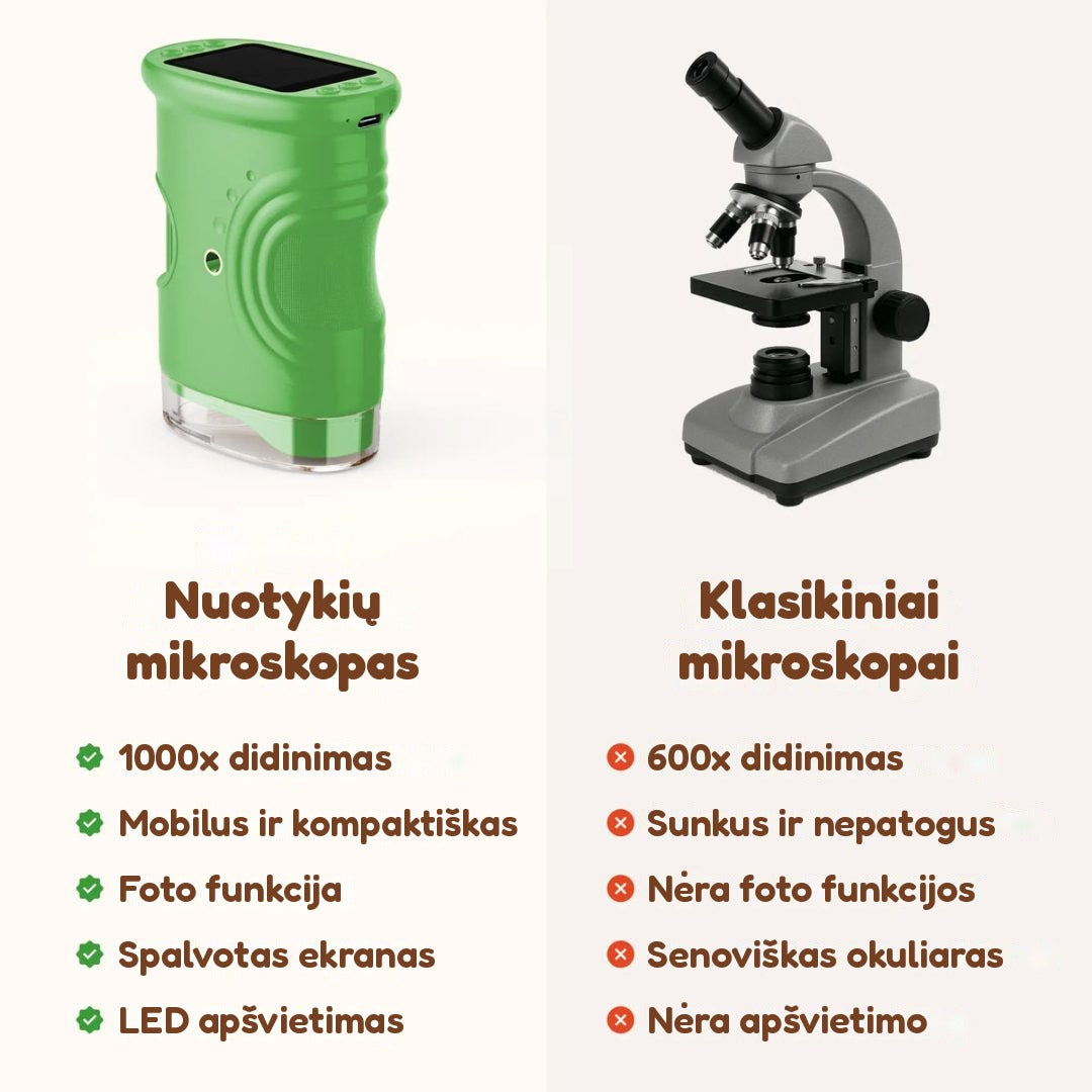 Vaikiškas skaitmeninis mikroskopas su ekranu (iki 1000x)